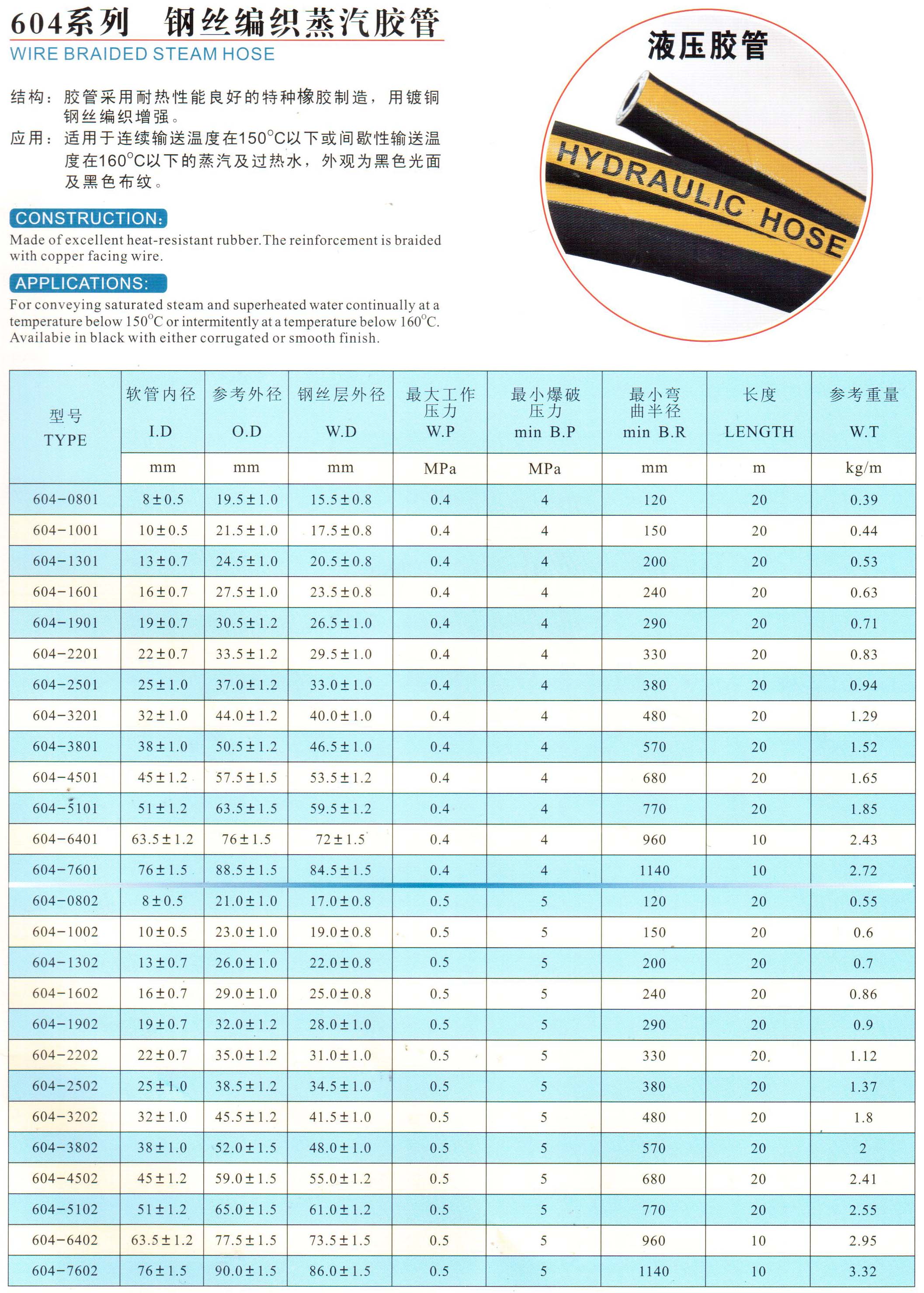 鋼絲編織膠管