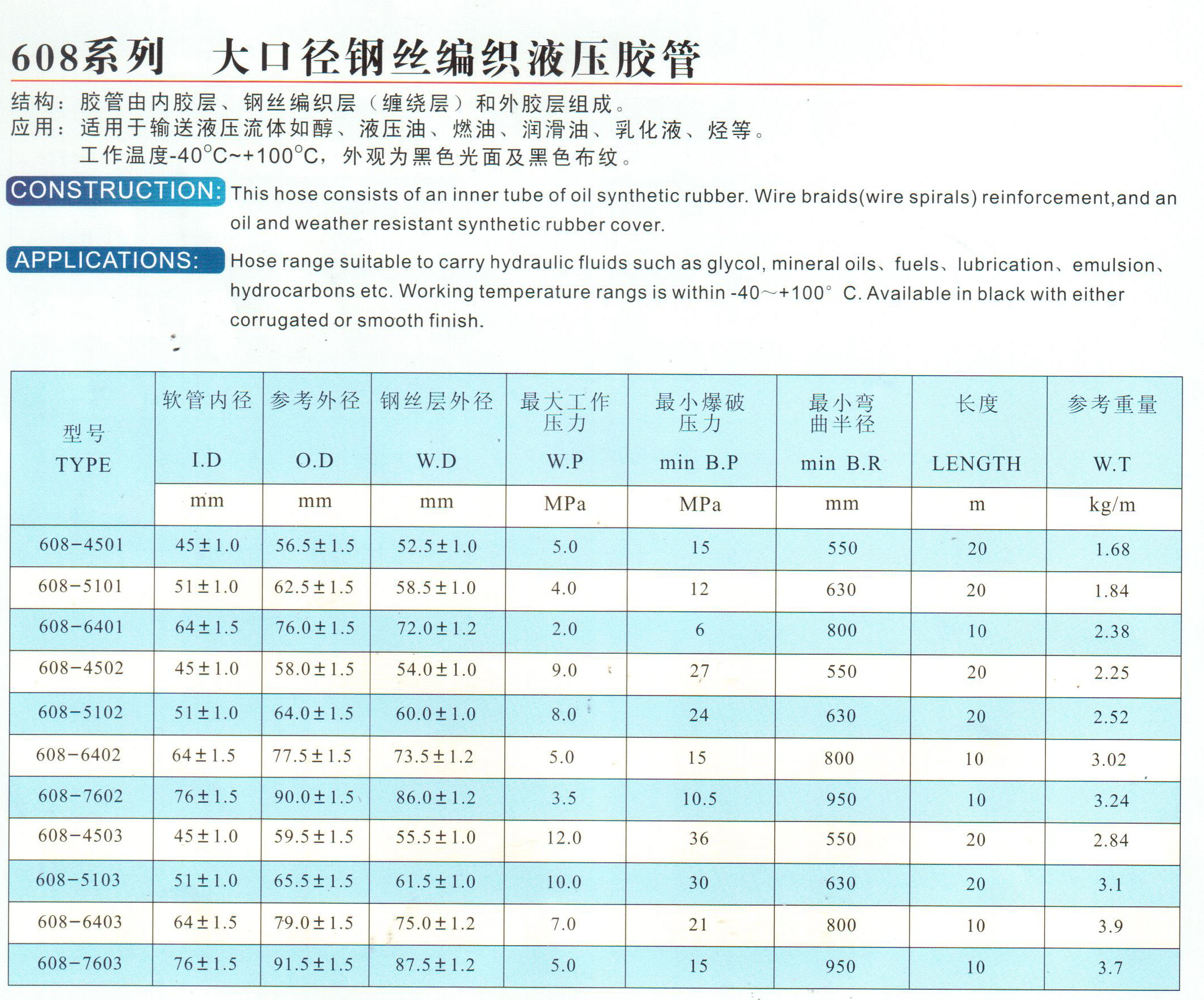 鋼絲編織膠管