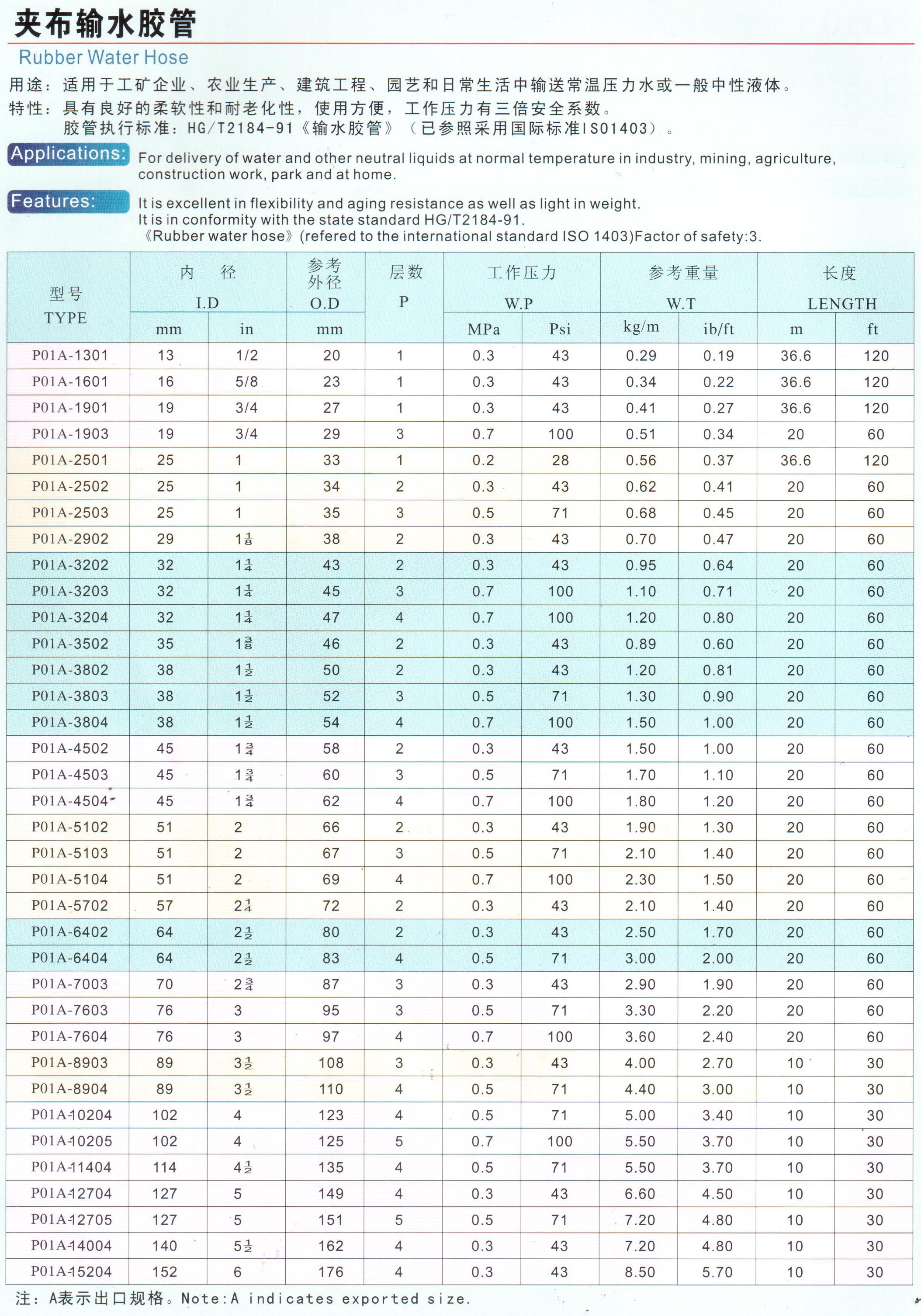 夾布輸水膠管