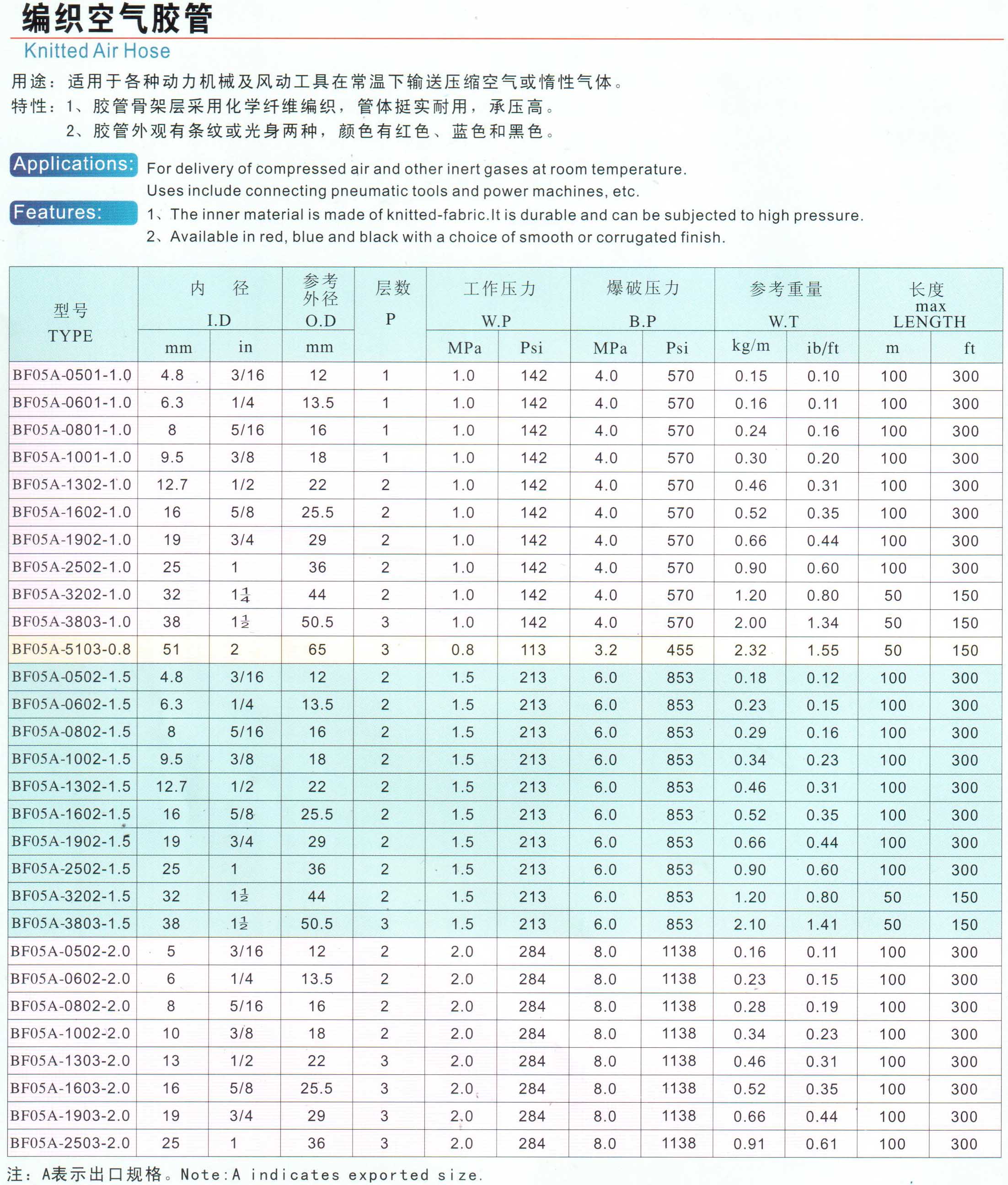 鋼絲編織膠管