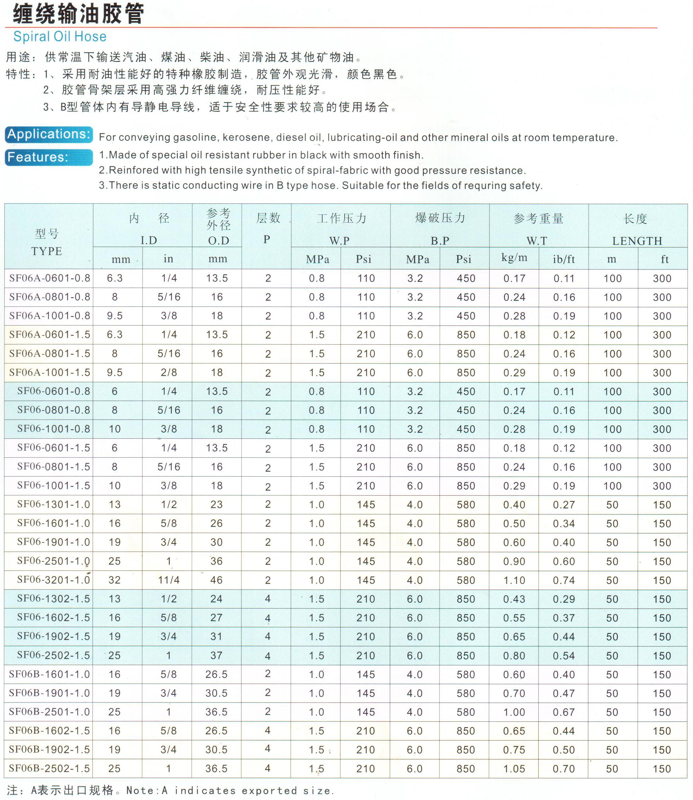 纏繞輸油膠管