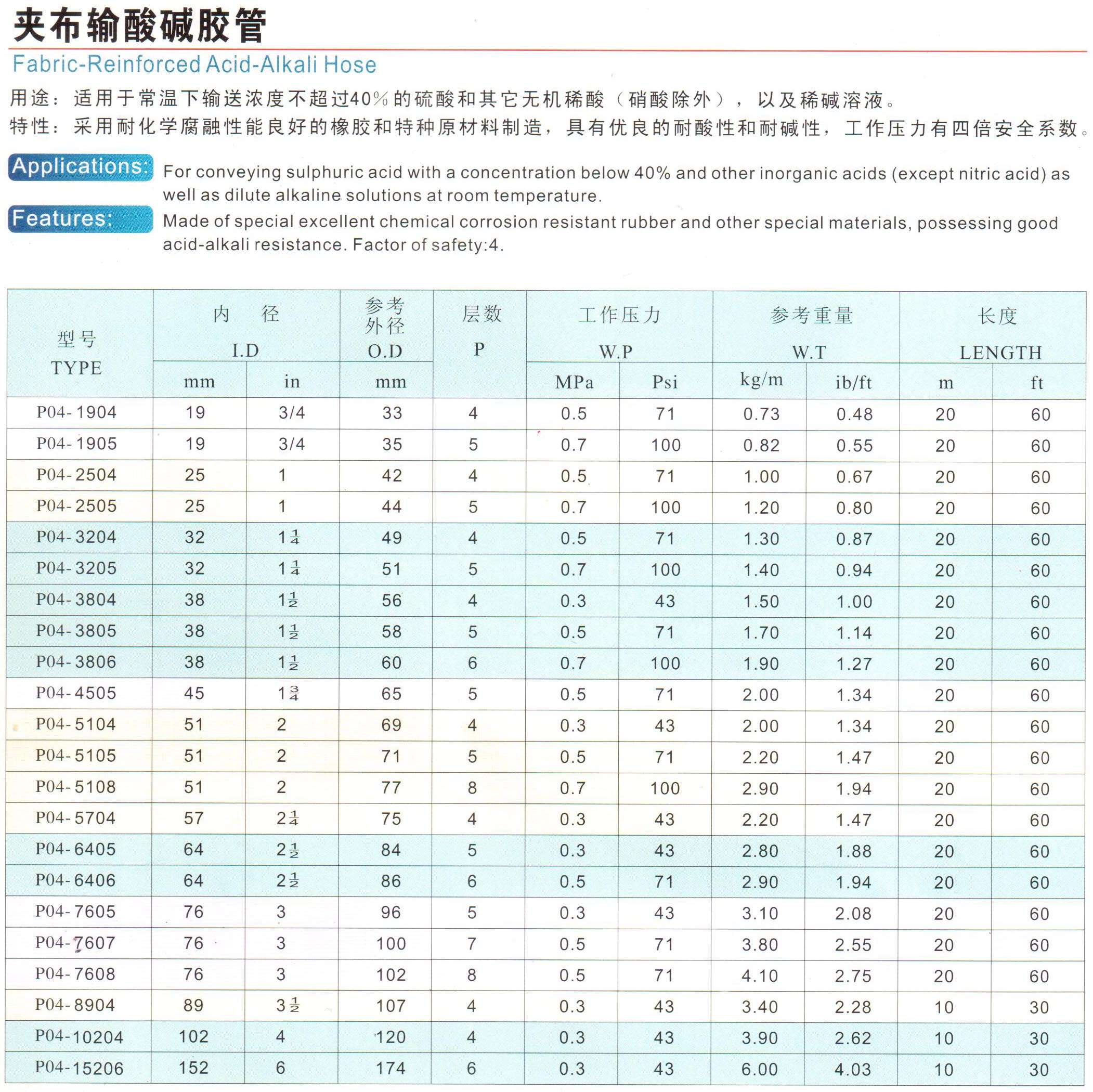 夾布輸酸堿膠管