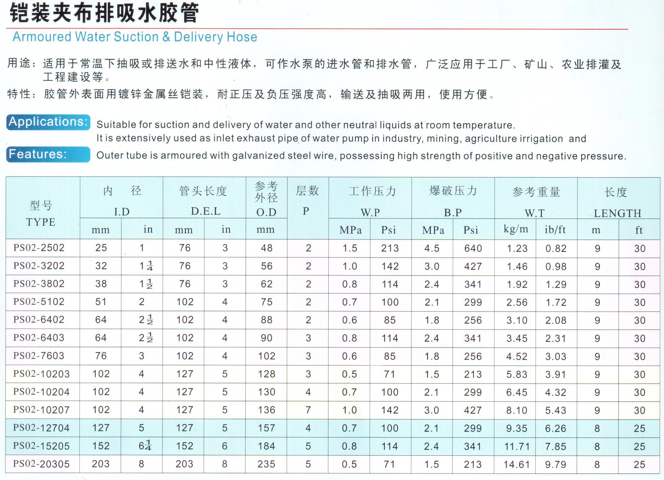 鎧裝夾布排吸水膠管